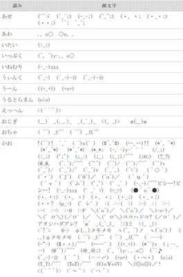 这只是日语颜文字的部分，点击看全部